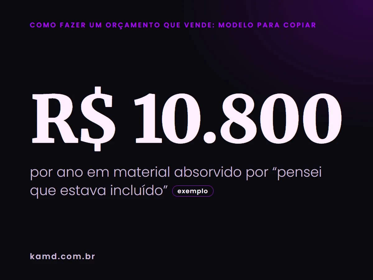 R$ 10.800 por ano em material absorvido por “pensei que estava incluído” (exemplo)