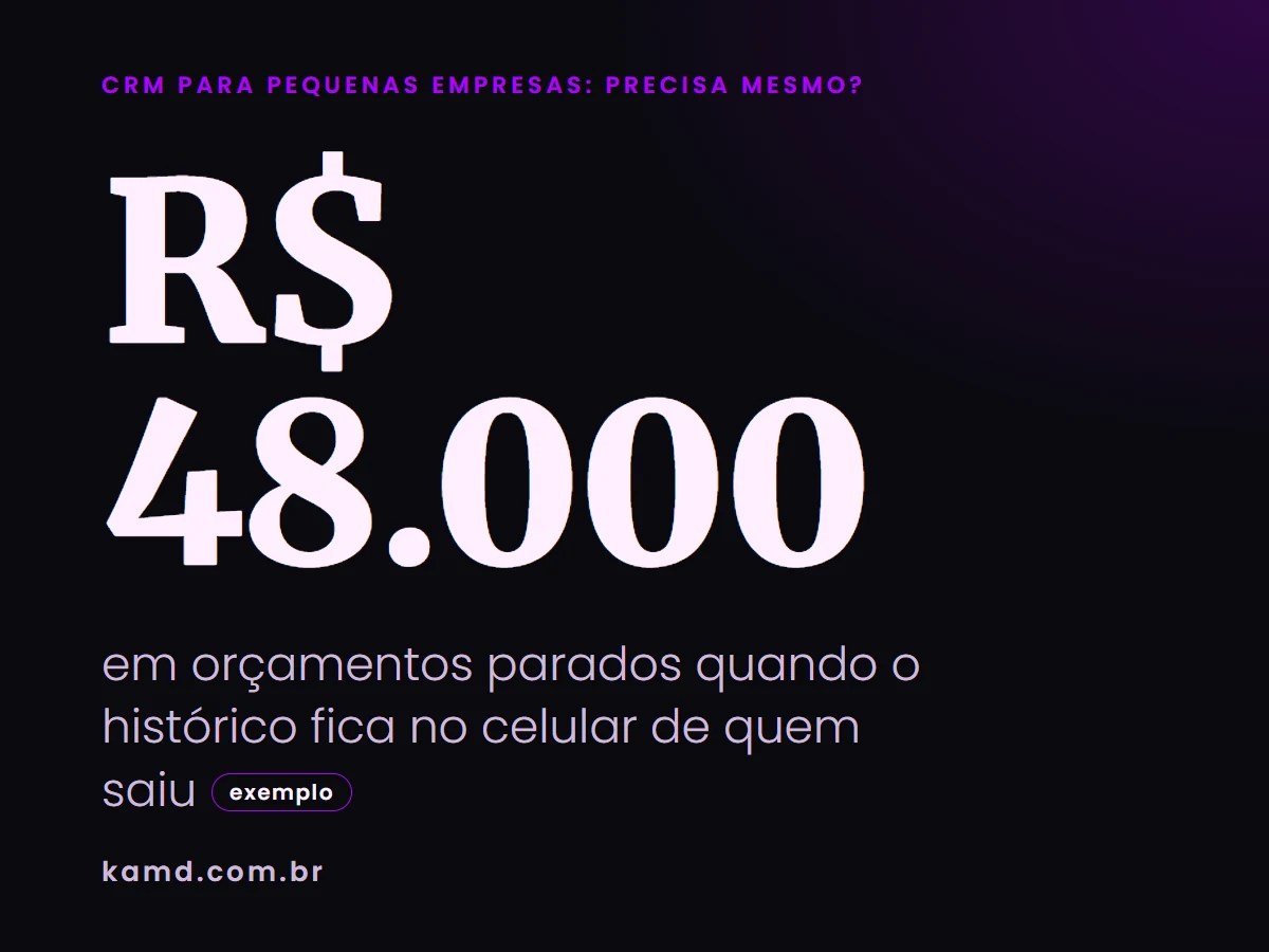 R$ 48.000 em orçamentos parados quando o histórico fica no celular de quem saiu (exemplo)