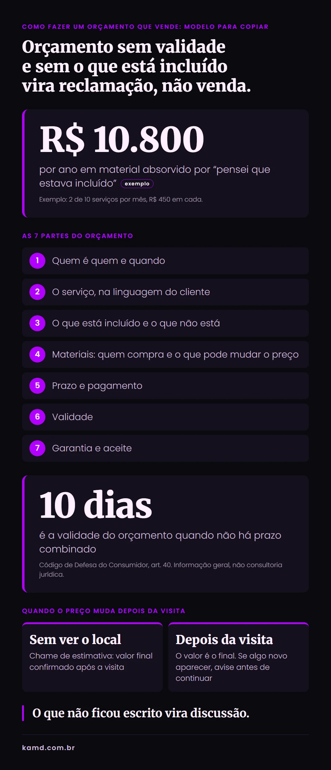 Infográfico com as partes de um orçamento de serviço e o que a lei pede