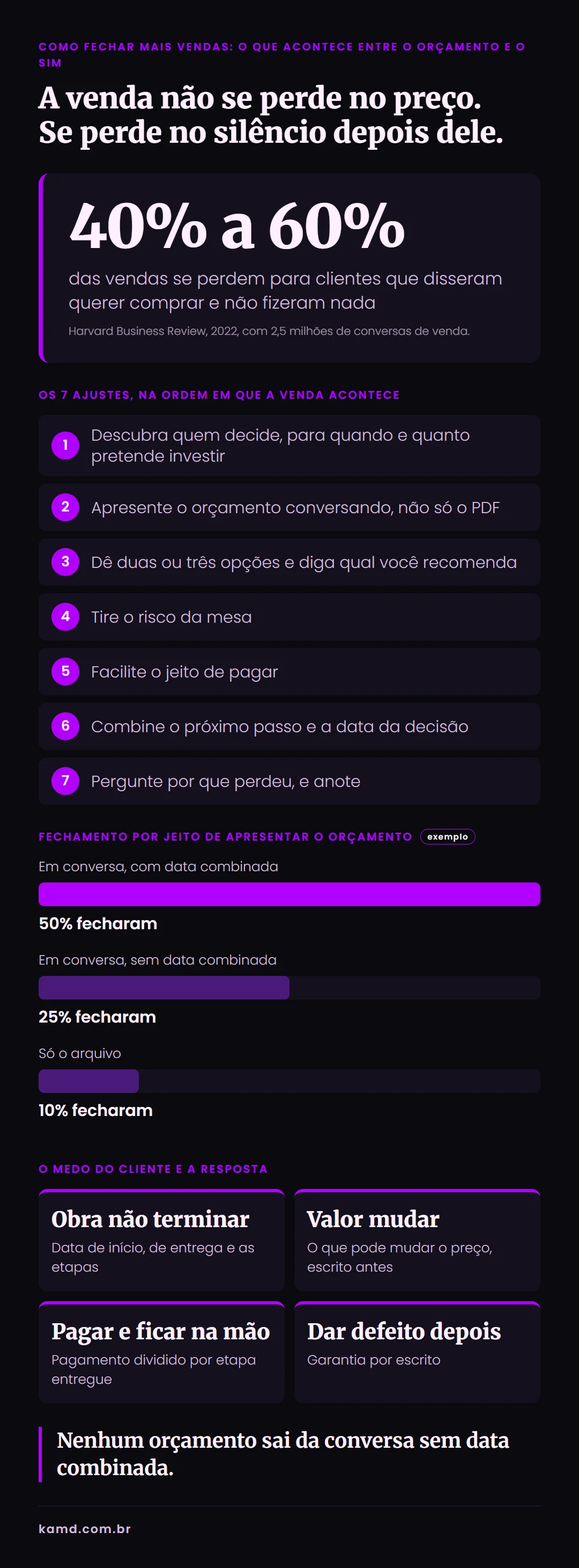 Infográfico com os 7 ajustes para fechar mais vendas entre o orçamento e o sim