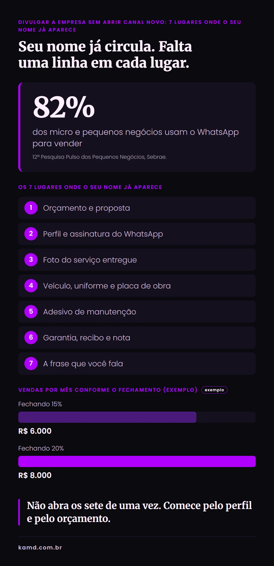 Infográfico com os 7 lugares onde o nome de uma empresa de serviço já aparece e o que ajustar em cada um