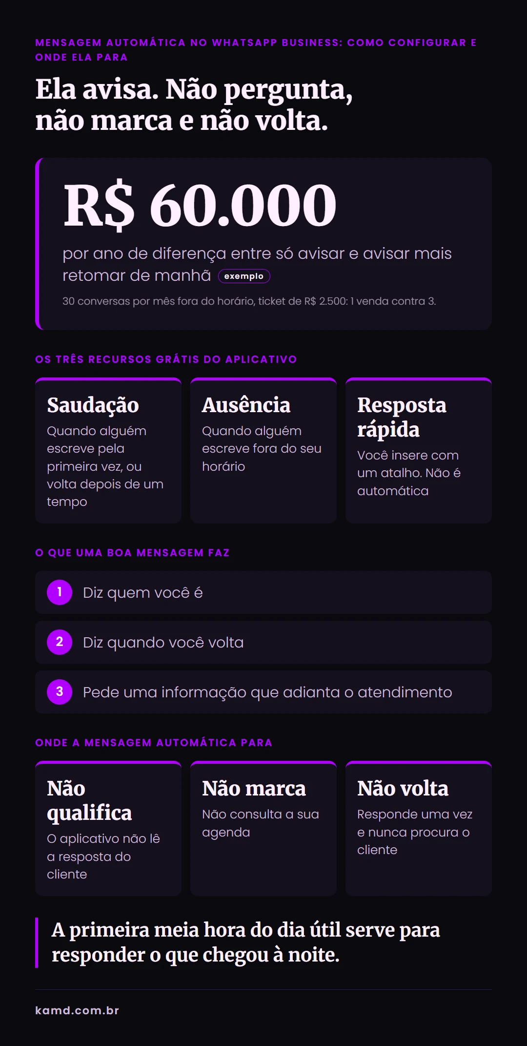 Infográfico: 3 recursos grátis do WhatsApp Business, onde a mensagem automática para e a diferença de R$ 5.000 por mês com retomada de manhã